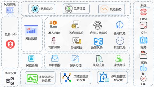 數智驅動，重塑數字文化創意內容應用服務的未來