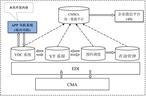 汽車供應(yīng)鏈大講堂 探秘南京長安民生住久如何用物聯(lián)網(wǎng)技術(shù)點亮場內(nèi)可視化