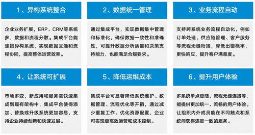 藍凌MK 千款軟件服務集成，驅動應用互通、數據互聯與業務高效